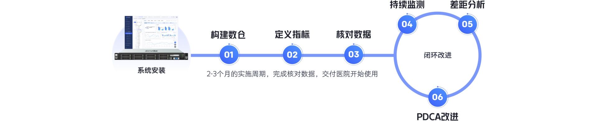 platform